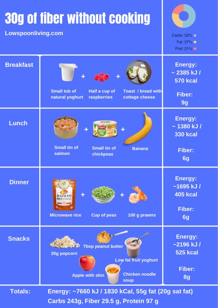 How to get enough fiber effortlessly